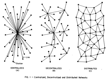 Network Configurations