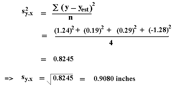 what-is-standard-error-of-estimate