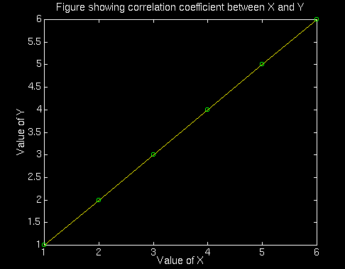 Residual analysis